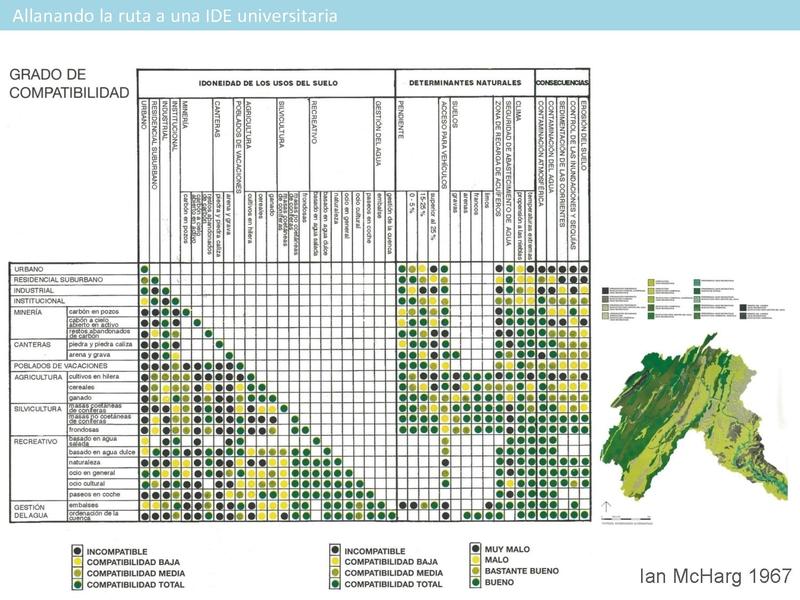 Archivo:Nico SNIT CEDEUS OCUC 2014.pdf