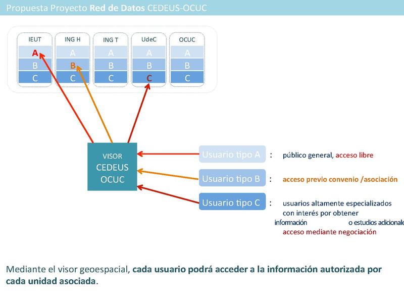 Archivo:Nico SNIT CEDEUS OCUC 2014.pdf