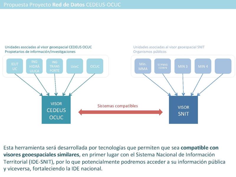 Archivo:Nico SNIT CEDEUS OCUC 2014.pdf