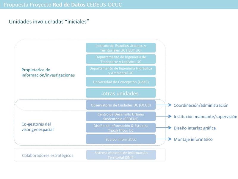 Archivo:Nico SNIT CEDEUS OCUC 2014.pdf