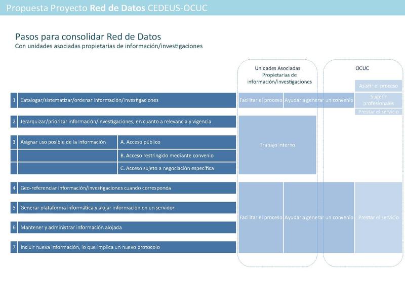 Archivo:Nico SNIT CEDEUS OCUC 2014.pdf