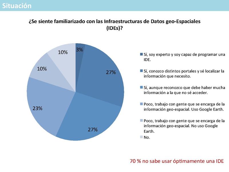 Archivo:Nico SNIT CEDEUS OCUC 2014.pdf