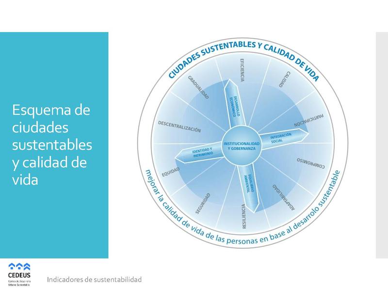 Archivo:Categorización de indicadores 07-06-16.pdf