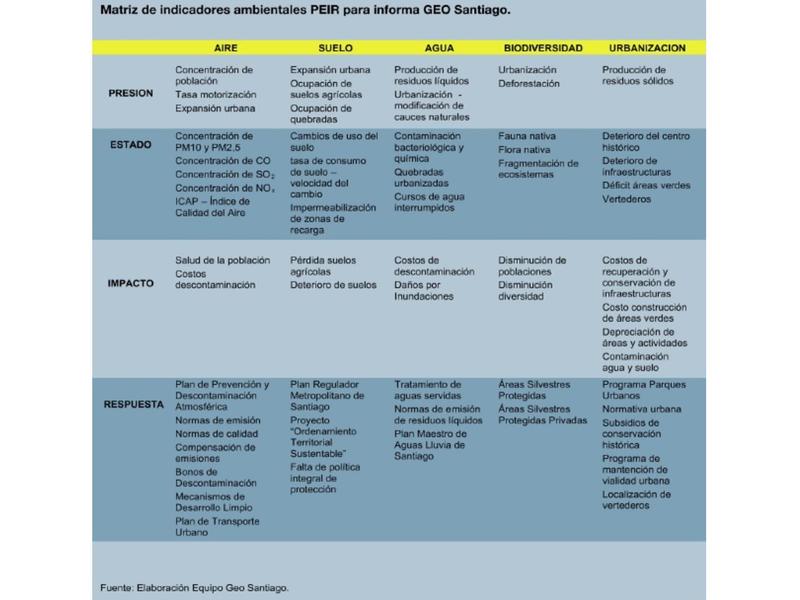 Archivo:150604.Marco CEDEUS para indicadores.pdf