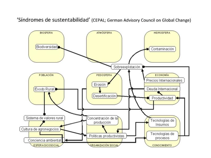 Archivo:150604.Marco CEDEUS para indicadores.pdf
