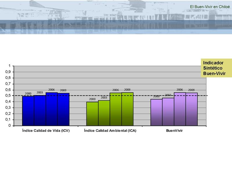 Archivo:150604.Marco CEDEUS para indicadores.pdf