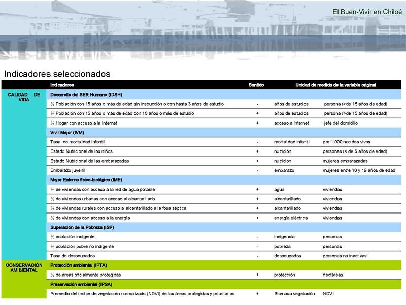 Archivo:150604.Marco CEDEUS para indicadores.pdf