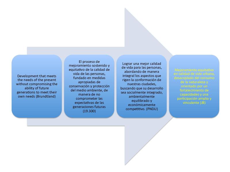 Archivo:150604.Marco CEDEUS para indicadores.pdf