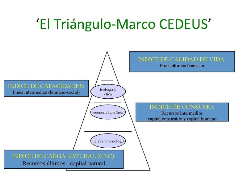 Archivo:150604.Marco CEDEUS para indicadores.pdf