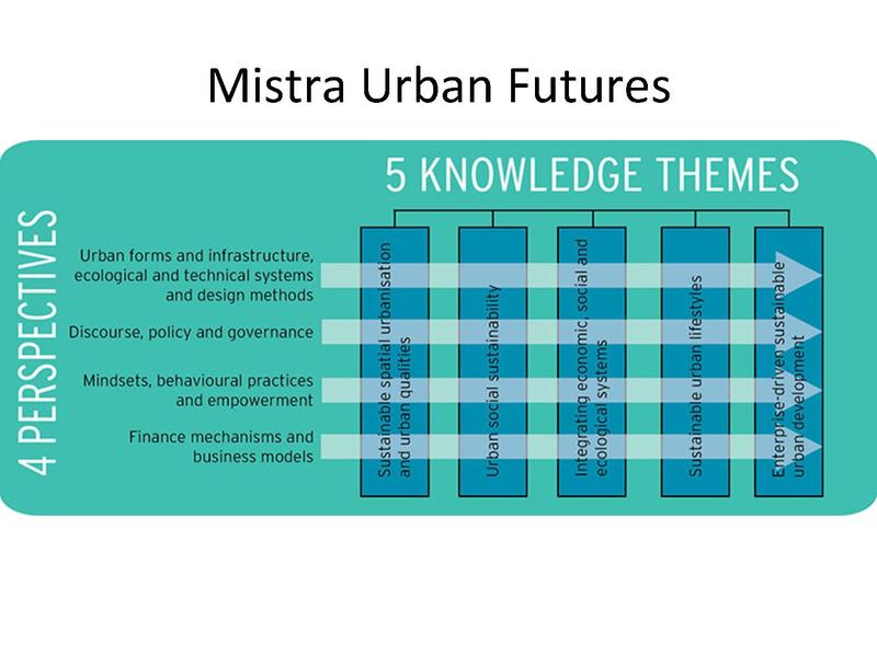 Archivo:150604.Marco CEDEUS para indicadores.pdf