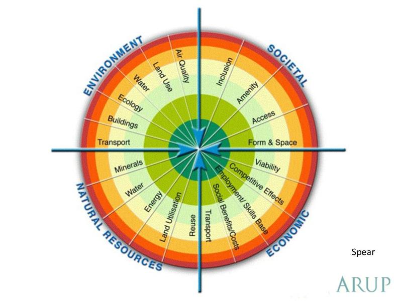 Archivo:150604.Marco CEDEUS para indicadores.pdf
